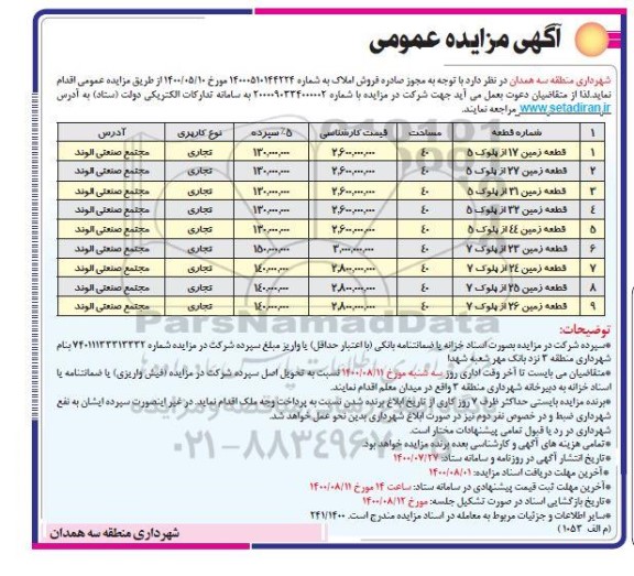 مزایده،مزایده فروش املاک کاربری تجاری