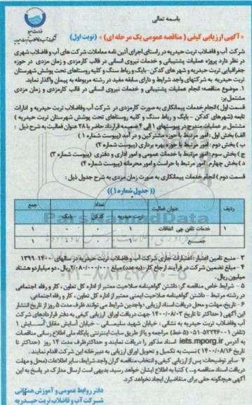 ارزیابی کیفی مناقصه عملیات پشتیبانی و خدمات نیروی انسانی