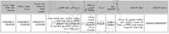 مناقصه عمومی یک مرحله ای عملیات بارگیری حمل وتخلیه مقدار 4500 تن انواع نهاده های کشاورزی 