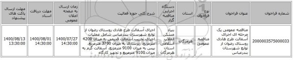 مناقصه عمومی یک مرحله ای اجرای آسفالت طرح هادی روستای  رضوان  از توابع شهرستان بندرعباس