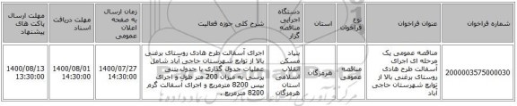 مناقصه عمومی یک مرحله ای اجرای آسفالت طرح هادی روستای برغنی بالا  از توابع شهرستان حاجی آباد