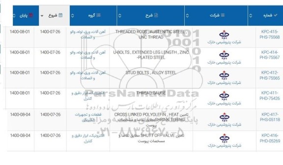 مناقصه THREADED RODS....