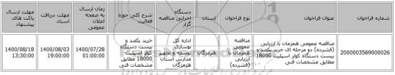 مناقصه عمومی همزمان با ارزیابی (فشرده) دو مرحله ای خرید یکصد و بیست دستگاه کولر اسپلیت 18000 مطابق مشخصات فنی