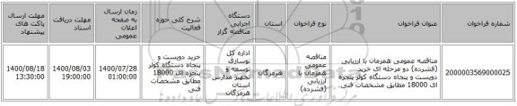 مناقصه عمومی همزمان با ارزیابی (فشرده) دو مرحله ای خرید دویست و پنجاه دستگاه کولر پنجره ای 18000 مطابق مشخصات فنی