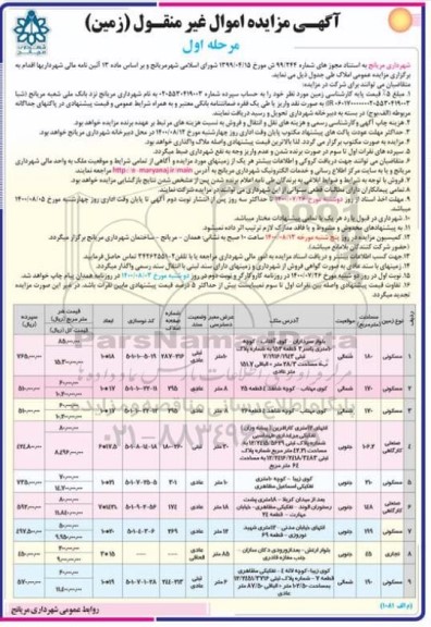 مزایده مزایده فروش املاک کاربری مسکونی و صنعتی و تجاری مرحله اول