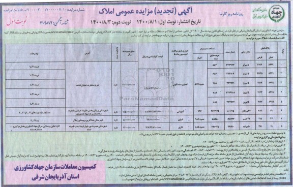 مزایده  مزایده فروش تعدادی از املاک و مستغلات مازاد نوبت اول 