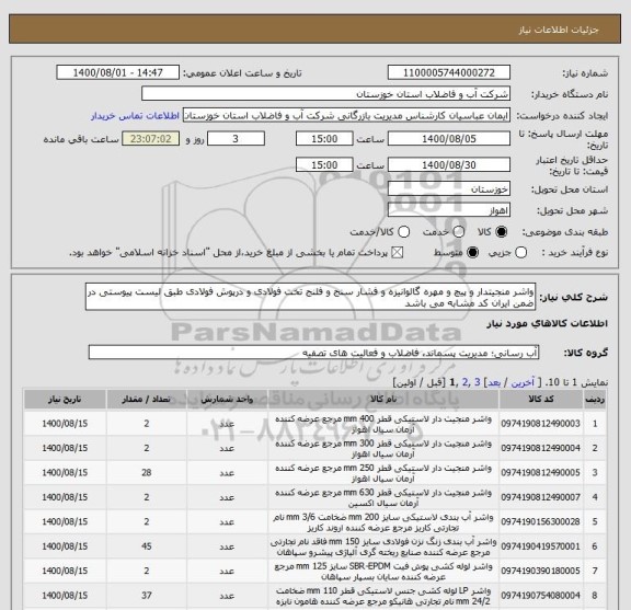 استعلام واشر منجیتدار و پیچ و مهره گالوانیزه و فشار سنج و فلنج تخت فولادی و درپوش فولادی طبق لیست پیوستی در ضمن ایران کد مشابه می باشد