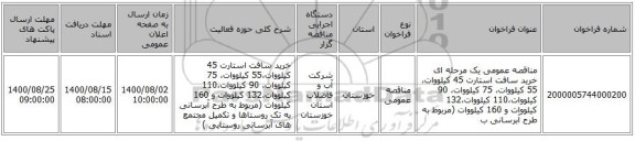 مناقصه عمومی یک مرحله ای خرید سافت استارت 45 کیلووات،55 کیلووات، 75 کیلووات، 90 کیلووات،110 کیلووات،132 کیلووات و 160 کیلووات  (مربوط به طرح آبرسانی ب