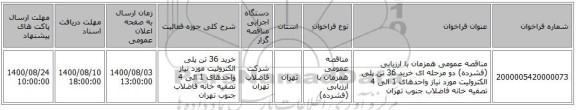 مناقصه عمومی همزمان با ارزیابی (فشرده) دو مرحله ای خرید 36 تن پلی الکترولیت مورد نیاز واحدهای 1 الی 4 تصفیه خانه فاضلاب جنوب تهران 