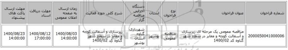 مناقصه عمومی یک مرحله ای زیرسازی و آسفالت کوچه و معابر در سطح شهر گناوه کد 1400/02