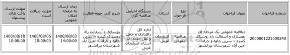 مناقصه عمومی یک مرحله ای بهسازی و آسفالت راه روستای کندره – سرین چاوه و جران – امین آباد شهرستان پیرانشهر