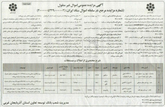 مزایده مزایده فروش املاک مازاد تملیکی نوبت دوم