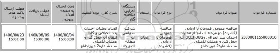 مناقصه عمومی همزمان با ارزیابی (فشرده) دو مرحله ای انجـام عملیات احـداث بنـد انحرافی وکانال انتقال آب چمل گین و عملیات تکمیلی سـدشـماره2 میرزاخانلو