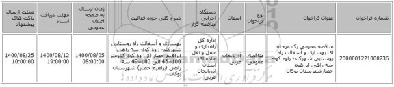 مناقصه عمومی یک مرحله ای بهسازی و آسفالت راه روستایی شهرکند- زاوه کوه- سه راهی ابراهیم حصارشهرستان بوکان 