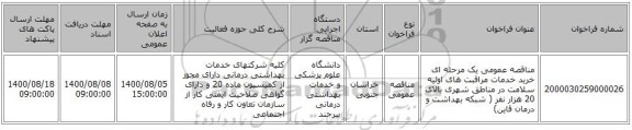 مناقصه عمومی یک مرحله ای خرید خدمات مراقبت های اولیه سلامت در مناطق شهری بالای 20 هزار نفر ( شبکه بهداشت و درمان قاین)