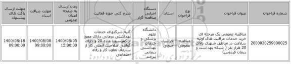 مناقصه عمومی یک مرحله ای خرید خدمات مراقبت های اولیه سلامت در مناطق شهری بالای 20 هزار نفر ( شبکه بهداشت و درمان فردوس) 