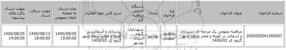 مناقصه عمومی یک مرحله ای زیرسازی و آسفالت در کوچه و معابر سطح شهر گناوه کد 1400/03
