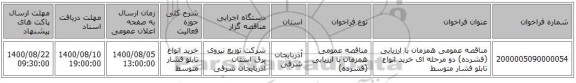 مناقصه عمومی همزمان با ارزیابی (فشرده) دو مرحله ای خرید انواع تابلو فشار متوسط 