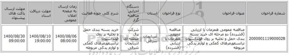 مناقصه عمومی همزمان با ارزیابی (فشرده) دو مرحله ای خرید بسته بندی حمل و تخلیه بر روی فونداسیون ترانسفورمرهای کمکی و لوازم یدکی مربوطه