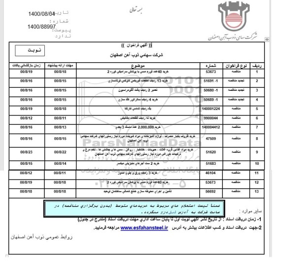 مناقصه خرید 40 عدد فورم مسی با پوشش سرامیکی کوره 2 و  ...