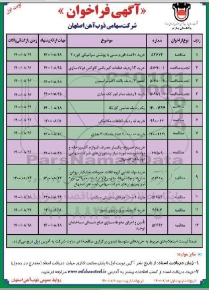 فراخوان  خرید ۲۰ عدد فورم مسی با پوشش سرامیکی کوره ۲ و...