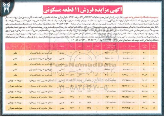 مزایده،مزایده فروش 11 قطعه مسکونی