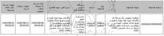 مناقصه عمومی یک مرحله ای واگذاری تهیه مواد اولیه و طبخ و توزیع غذای معاونت آموزشی پژوهشی دانشکده علوم پزشکی مراغه در سال تحصیلی 1400-1401