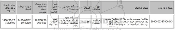 مناقصه عمومی یک مرحله ای مناقصه عمومی یک مرحله ای خرید خدمات مشاغل گروه پرستاری شبکه بهداشت و درمان شادگان