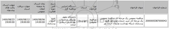 مناقصه عمومی یک مرحله ای مناقصه عمومی یک مرحله ای خرید خدمات مشاغل گروه پرستاری شبکه بهداشت ودرمان خرمشهر