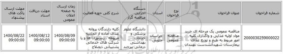 مناقصه عمومی یک مرحله ای خرید مواد اولیه غذایی و واگذاری کلیه امور مربوط به طبخ و توزیع غذای بیمارستان شهیدآتشدست نهبندان