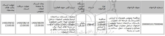 مناقصه عمومی همزمان با ارزیابی (فشرده) یک مرحله ای عملیات بازسازی ساختمان شعبه ولیعصر اصفهان شامل عملیات تهیه، تامین مصالح و تجهیزات، حمل، ‏ساخت و نصب در رشته
