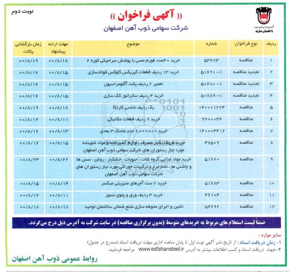 مناقصه خرید 40 عدد فورم مسی با پوشش سرامیکی کوره 2 و  ...- نوبت دوم