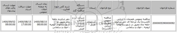 مناقصه عمومی همزمان با ارزیابی (فشرده) یک مرحله ای حفر شانزده حلقه چاه عمیق در شهرستانهای ارومیه ، خوی و سلماس