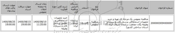 مناقصه عمومی یک مرحله ای تهیه و خرید تجهیزات استحقاقی پرسنل کادر و سربازان وظیفه یگان حفاظت سازمان شیلات ایران (7 استان ساحلی کشور)