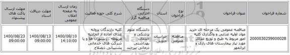 مناقصه عمومی یک مرحله ای خرید مواد اولیه غذایی و واگذاری کلیه امور مربوط به طبخ و توزیع  غذای مورد نیاز بیمارستان های رازی و ایرانمهر 