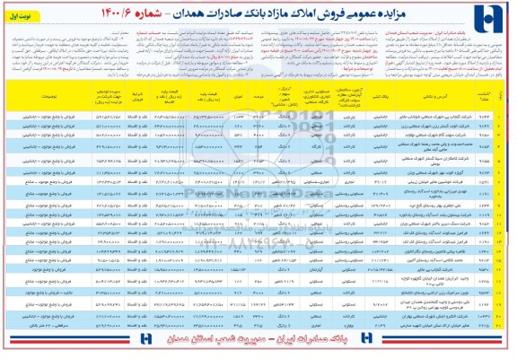 مزایده مزایده فروش املاک مازاد کاربری صنعتی و تجای نوبت اول