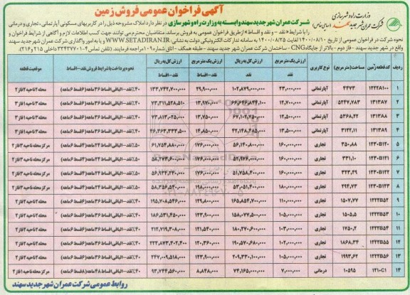مزایده فروش زمین با کاربری مسکونی ، تجاری و درمانی 