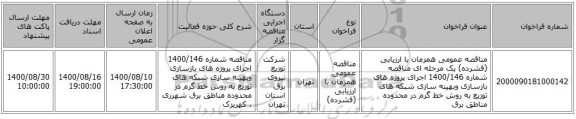 مناقصه عمومی همزمان با ارزیابی (فشرده) یک مرحله ای مناقصه شماره 1400/146 اجرای پروژه های بازسازی وبهینه سازی شبکه های توزیع به روش خط گرم در محدوده مناطق برق