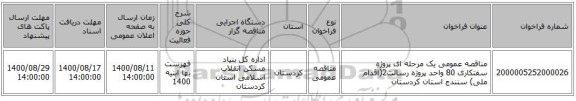 مناقصه عمومی یک مرحله ای پروژه سفتکاری 80 واحد پروژه رسالت2(اقدام ملی) سنندج استان کردستان