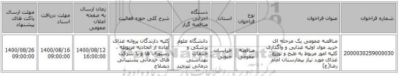 مناقصه عمومی یک مرحله ای خرید مواد اولیه غذایی و واگذاری کلیه امور مربوط به طبخ و توزیع  غذای مورد نیاز بیمارستان امام رضا(ع) 