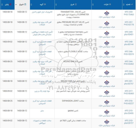 استعلام، استعلام تامین TRANSMITTER , VALVE ,FLOWMETER و تجهیزات ابزار دقیق ... 
