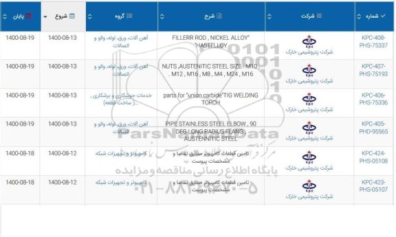 استعلام  fillerr rod nickel alloy