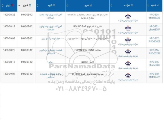 استعلام،استعلام تامین دو قلم توری استنلس .....