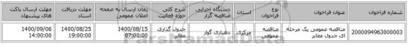 مناقصه عمومی یک مرحله ای جدول معابر