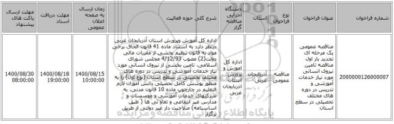 مناقصه عمومی یک مرحله ای تجدید بار اول مناقصه تامین نیروی انسانی مورد نیاز خدمات آموزشی و تدریس در دوره های مختلف تحصیلی در سطح استان