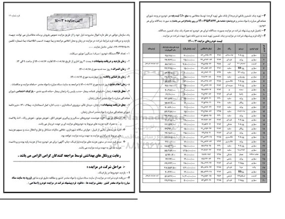 مزایده تعداد ۴۶ دستگاه خودرو سبک سنگین موتور سیکلت
