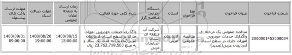 مناقصه عمومی یک مرحله ای واگذاری خدمات خودرویی امورات جاری در سطح استان آذربایجان غربی(تجدید)