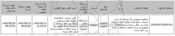مناقصه عمومی یک مرحله ای خرید خدمات جمع اوری تفکیک کلیه پسماند مرک،بی خطر سازی پسماند های عفونیو تیز برنده انتقال و تخلیه پسماند بی خطر شده 
