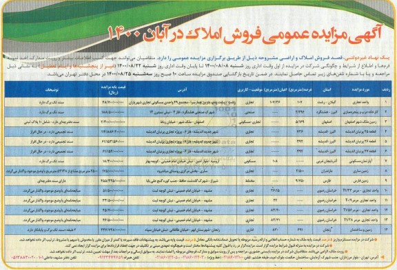 مزایده مزایده فروش املاک کاربری تجاری و صنعتی