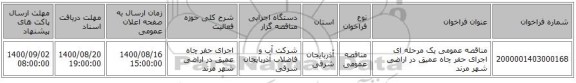مناقصه عمومی یک مرحله ای اجرای حفر چاه عمیق در اراضی شهر مرند